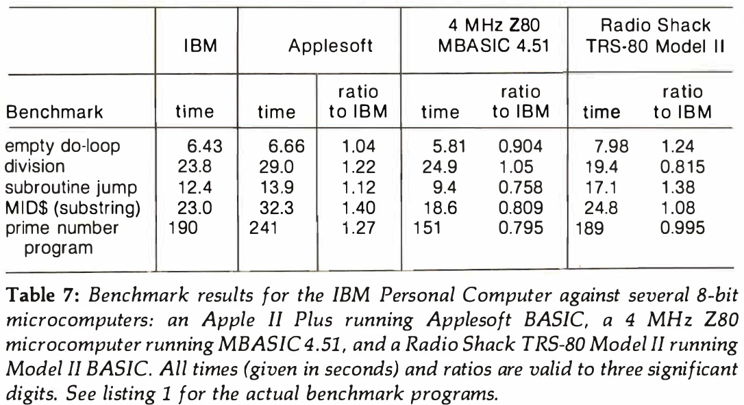 IBM-PC-BASIC-speed