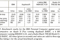 IBM-PC-BASIC-speed